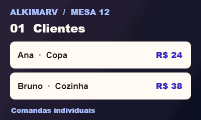Mesa 12 com comandas individuais de Ana e Bruno seguindo até o caixa